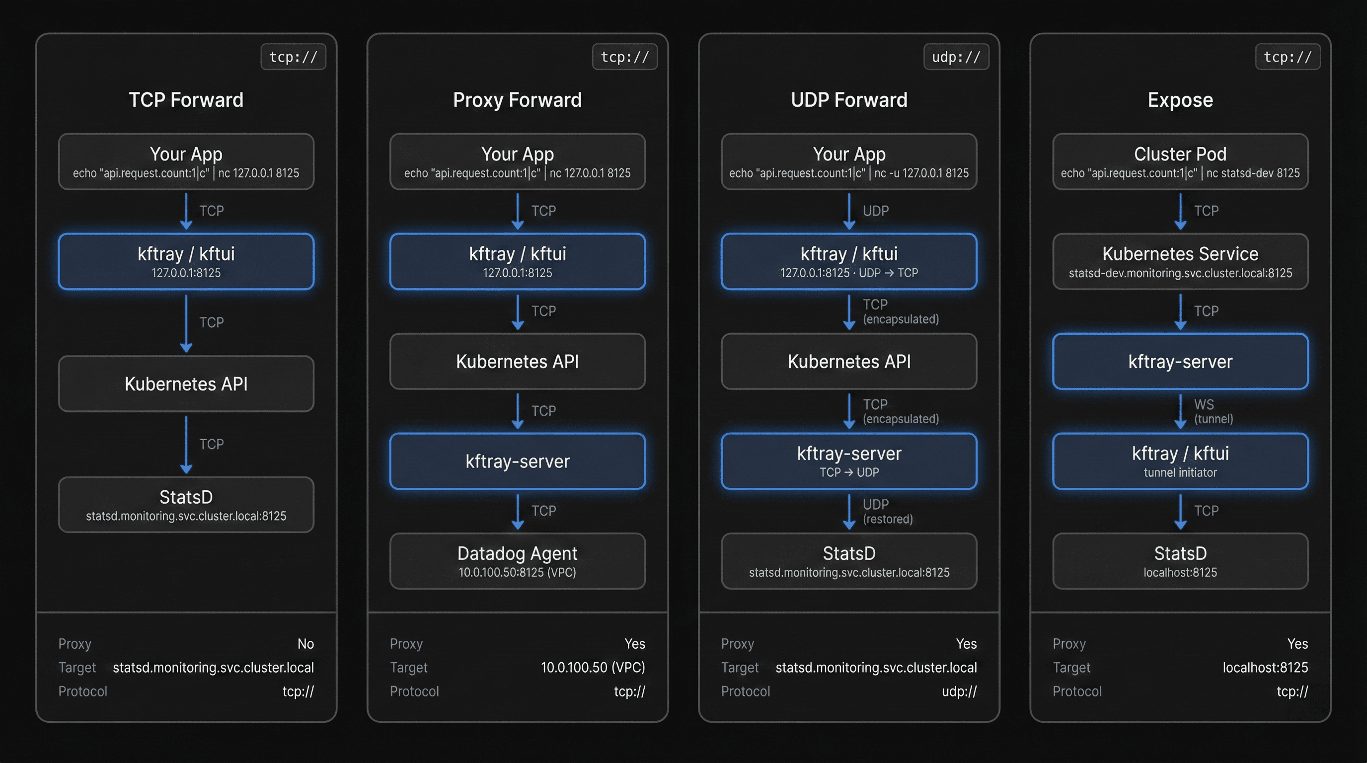 Workload types overview